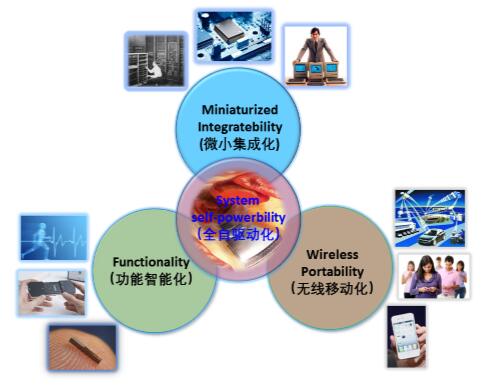 神经网络物联网应用技术 学习内容与网络信息技术研发及服务的前沿探索