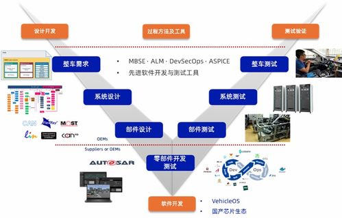 揭秘经纬恒润车路云一体化方案研发服务的科技驱动力 网络信息技术研发与技术服务