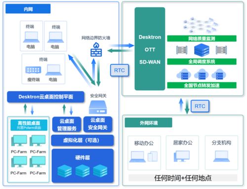 久尺网络Desktron云桌面荣获业界肯定，铸造云端办公新标杆